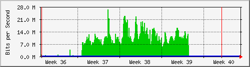 month