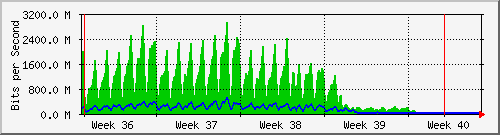 month
