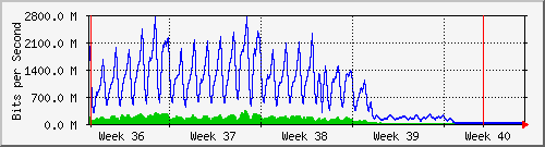month